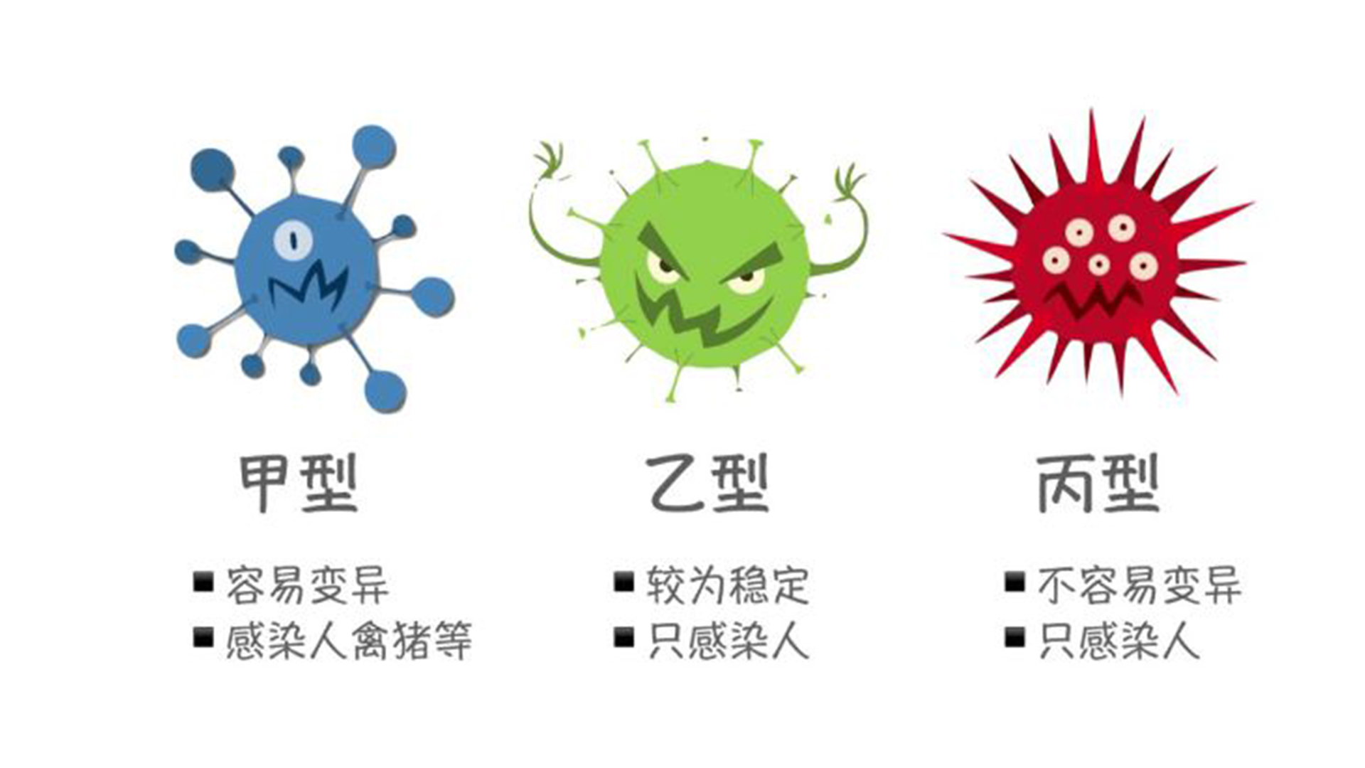 秋季呼吸疾病预防